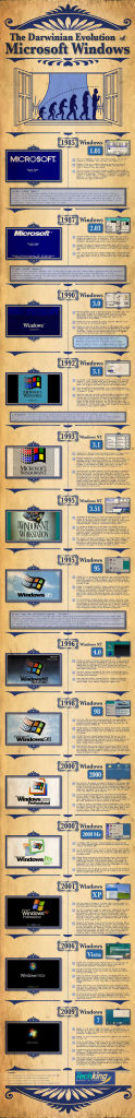 Evolución Darwiniana de Microsoft Windows