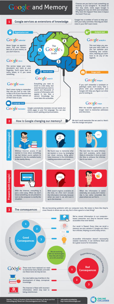 Lo que Google ha hecho con nuestros cerebros… (infografía)