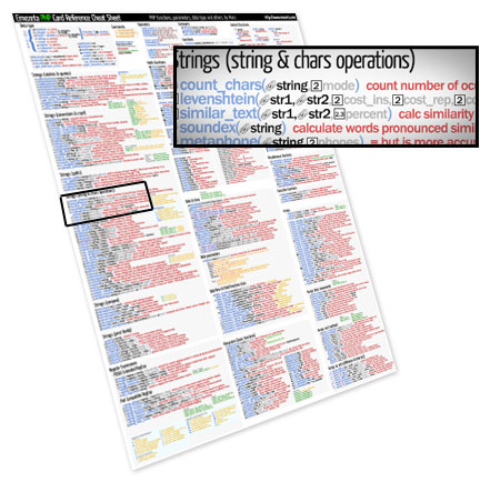 Emezeta Card PHP Cheat Sheet (v0.2) | Todo el PHP en una chuleta